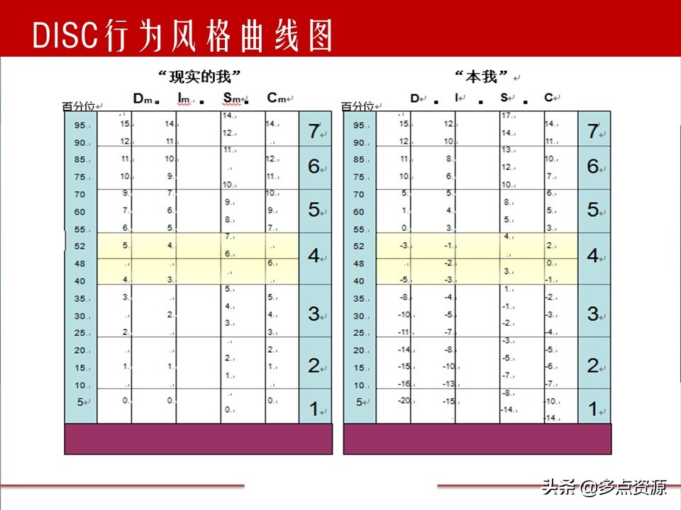 disc案例分析,disc行为测试