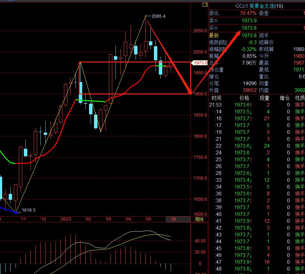 6月9日股市实时行情,美元指数后市如何看