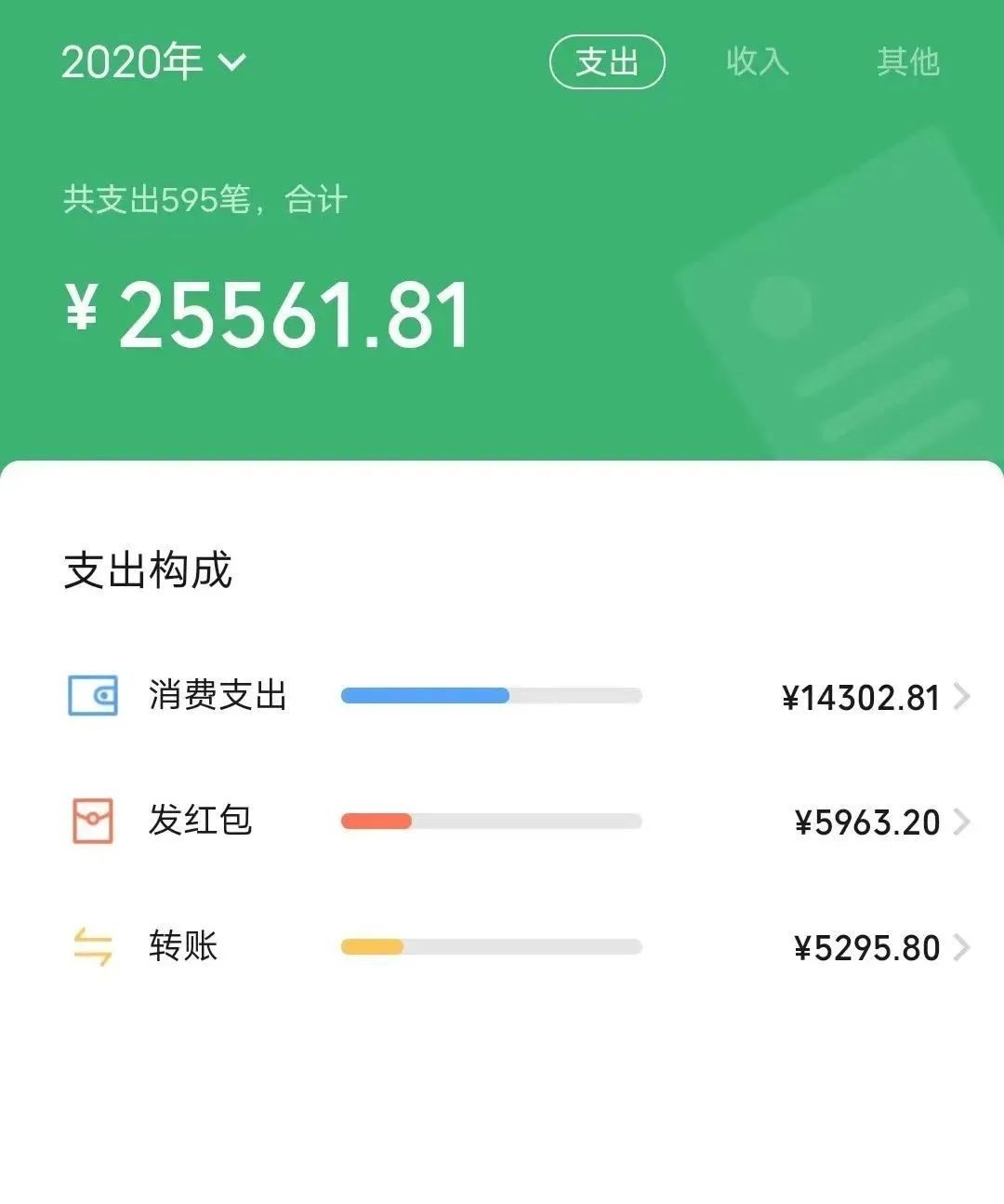 微信年度账单出炉！迁安人的差距怎么就这么大呢！