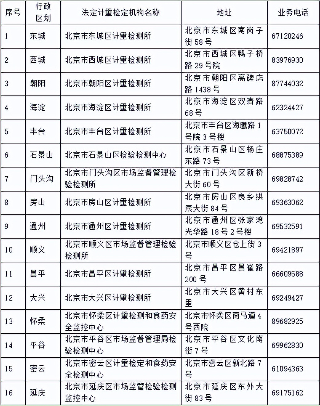 电子秤使用知识问答