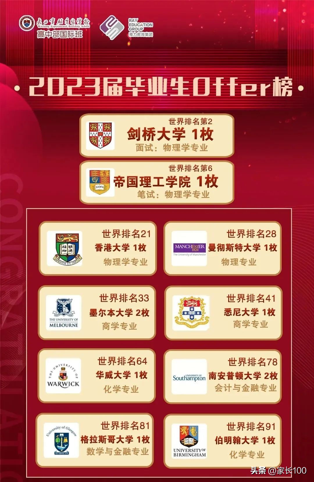 武汉国际高中升学率排名一览表,武汉十大国际学校排名