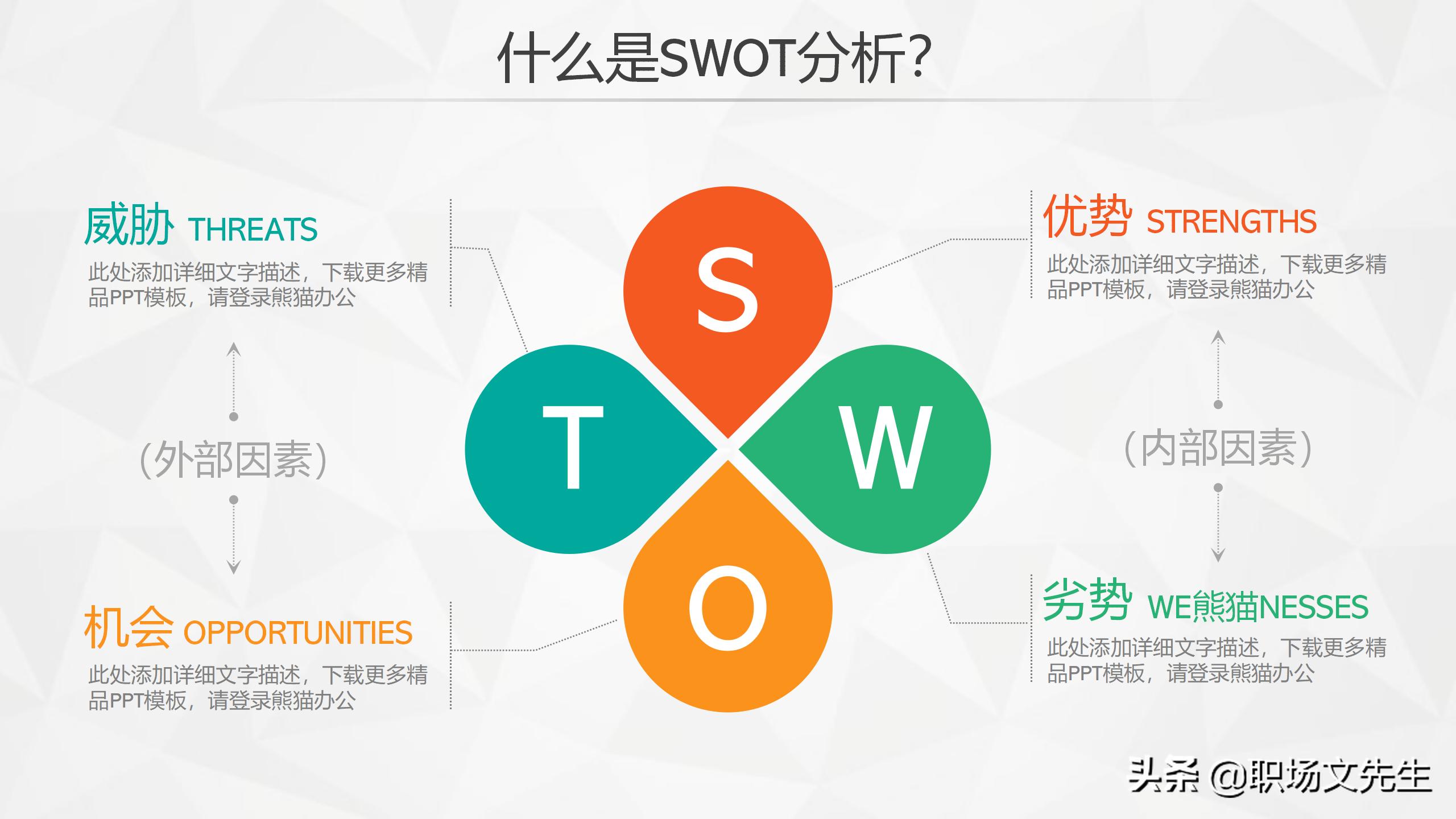 swot分析法及模型案例分析ppt,swot分析法ppt模板免费下载
