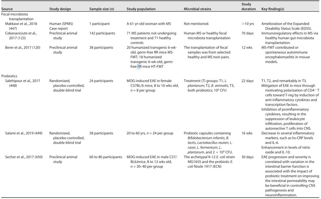 肠道菌群和抑郁精神疾病的关系,肠道菌群与抑郁症及自闭症