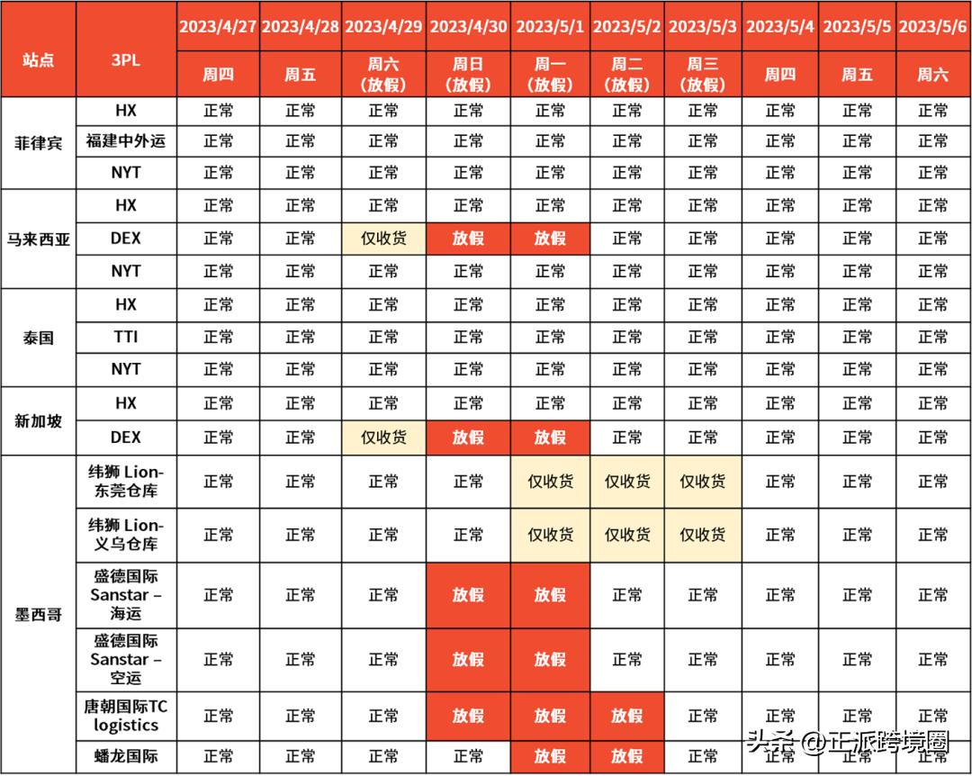 temu欧洲站点情况,temu开通几个国家站点了