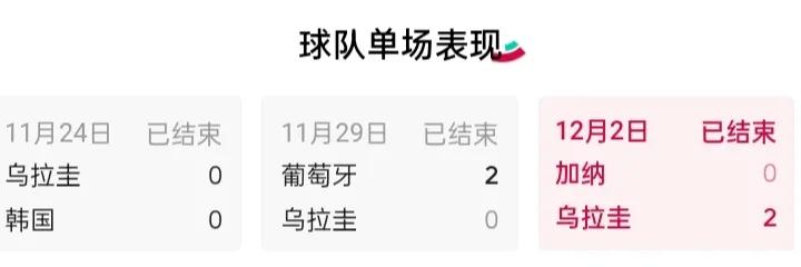 卡塔尔世界杯哪个小组最激烈,卡塔尔世界杯哪些球队出了小组赛