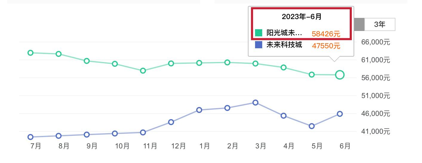 中国楼市经历几次大跌,中国楼市有多魔幻