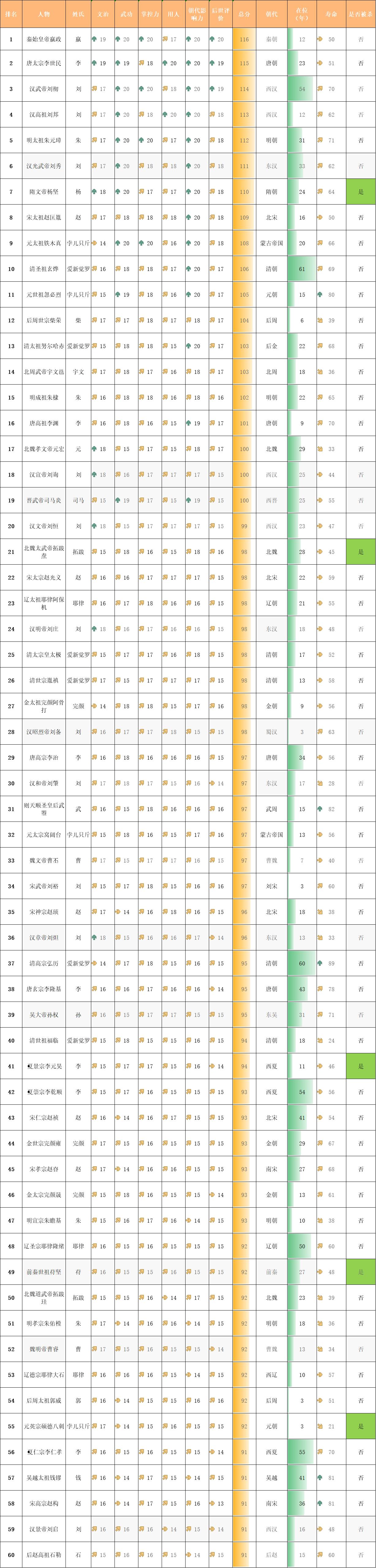 中国古代历代帝王简介清朝篇,古代十大帝王排行榜