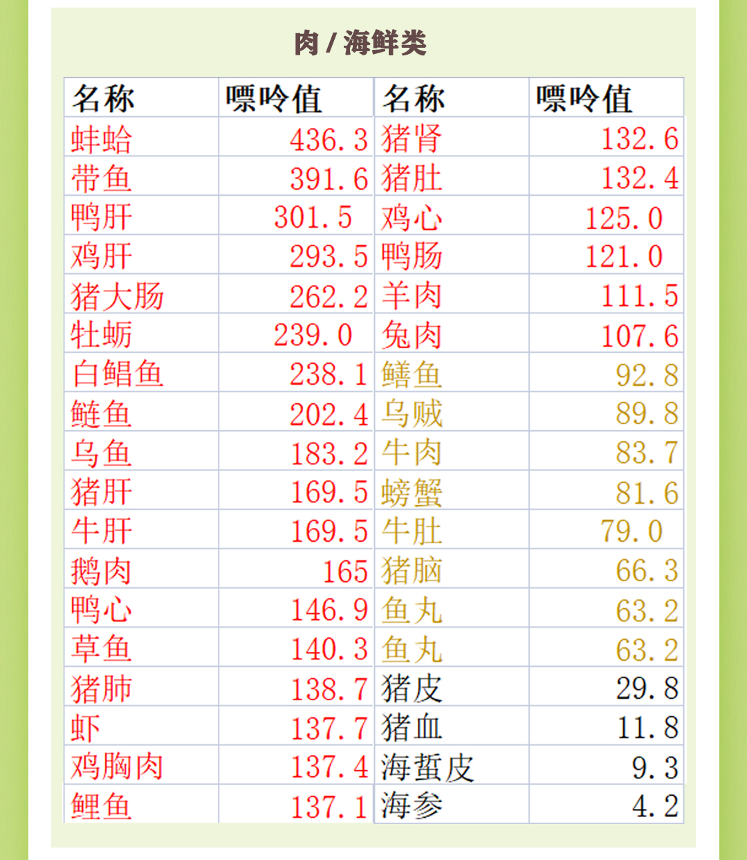 尿酸高的人哪些食物不能吃,尿酸高的人哪些食物能吃