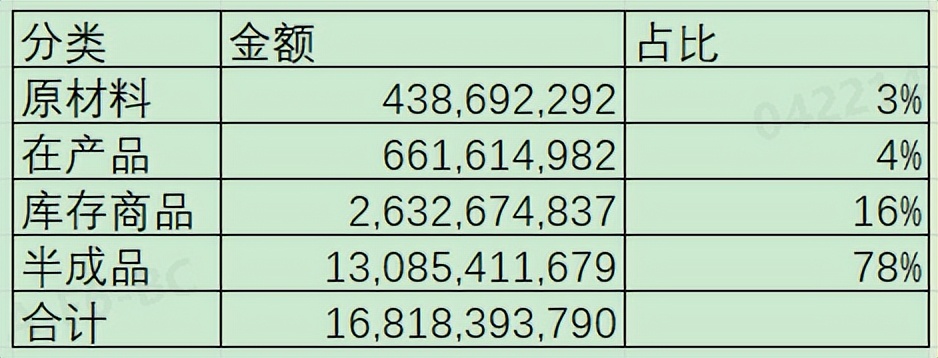 新时代洋河,新鲜的洋河