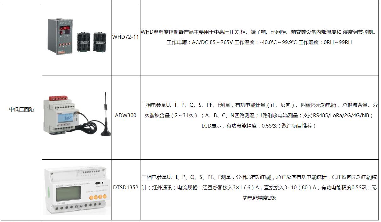 智慧建筑云能源管理软件,智慧校园能源管理平台