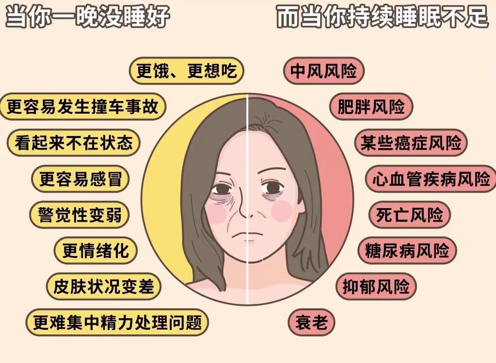 花几千上万买个床垫到底值不值,一张好的床垫真的很重要