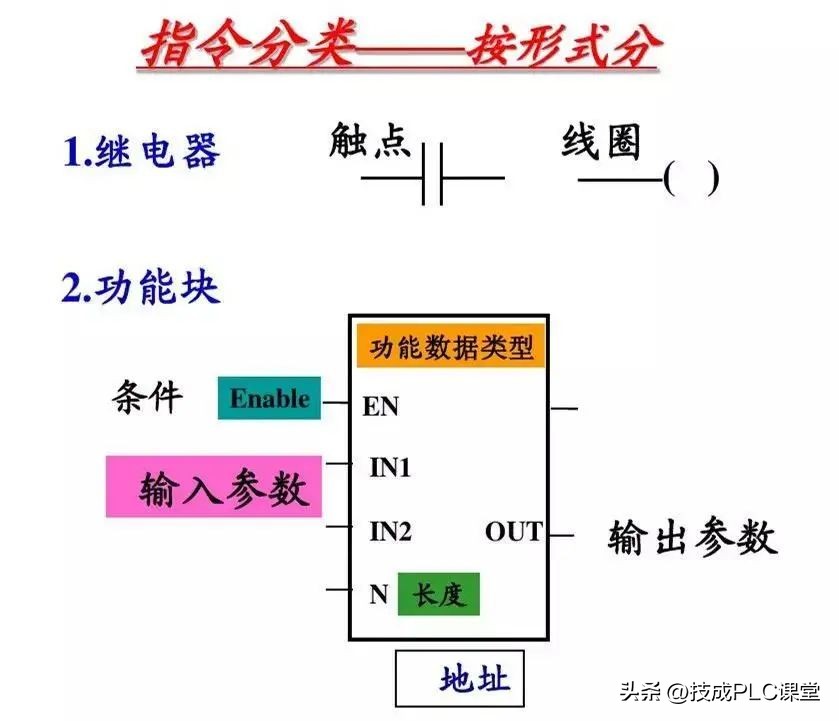西门子plc基础指令知识详解,西门子plc1200跳转指令