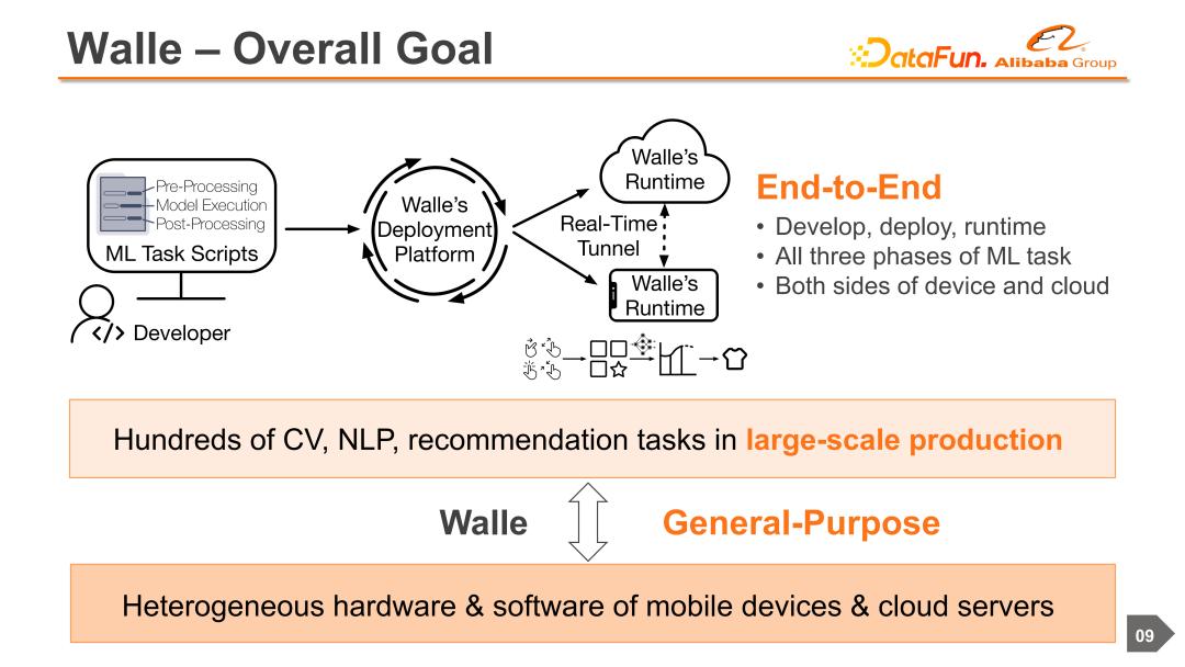 阿里云机器学习服务器搭建,云端协同机器学习