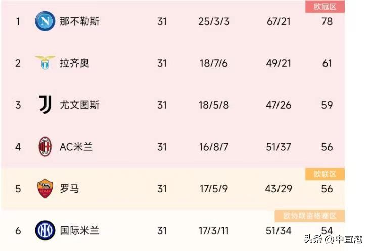 穆里尼奥的一天,穆里尼奥执教生涯最辉煌一战