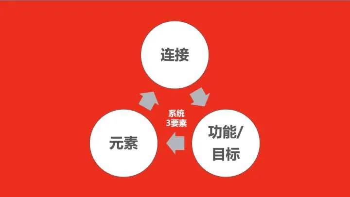 任何企业成功都只有三件事,每个企业的成功都不是偶然的