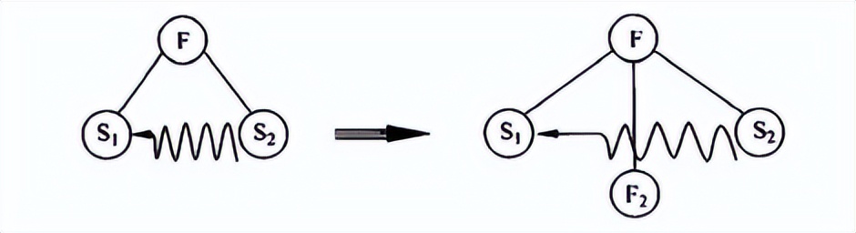 triz理论的物场模型,triz理论的研究进展