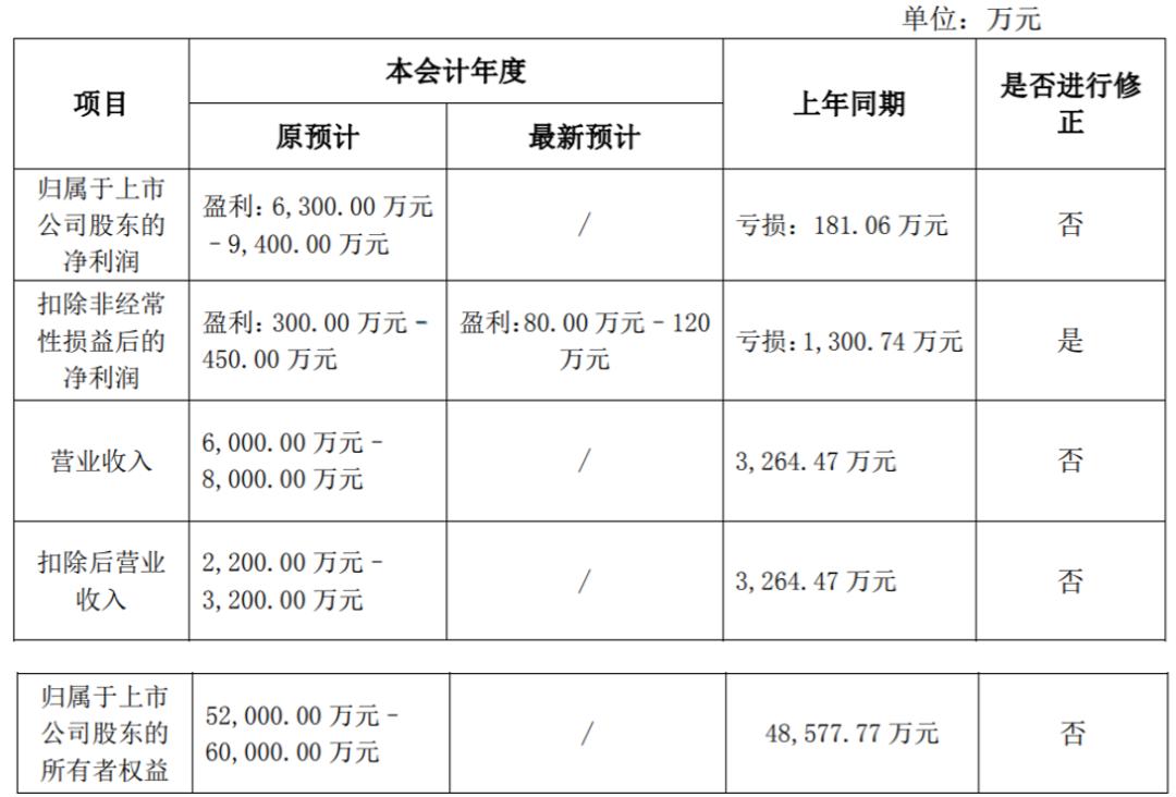 st宝德能保住不退市吗,科创板股票被实施退市风险警示