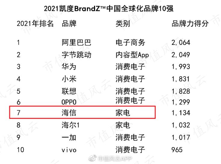 海信分红,海信实业18年分红