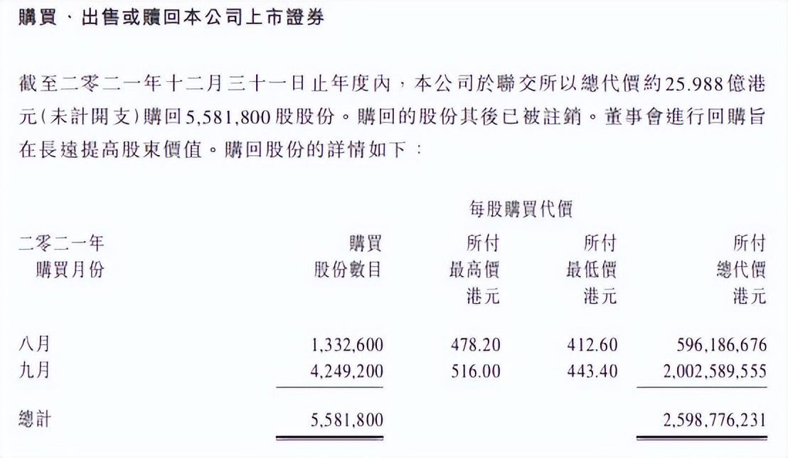 腾讯合理估值,腾讯控股2030年估值