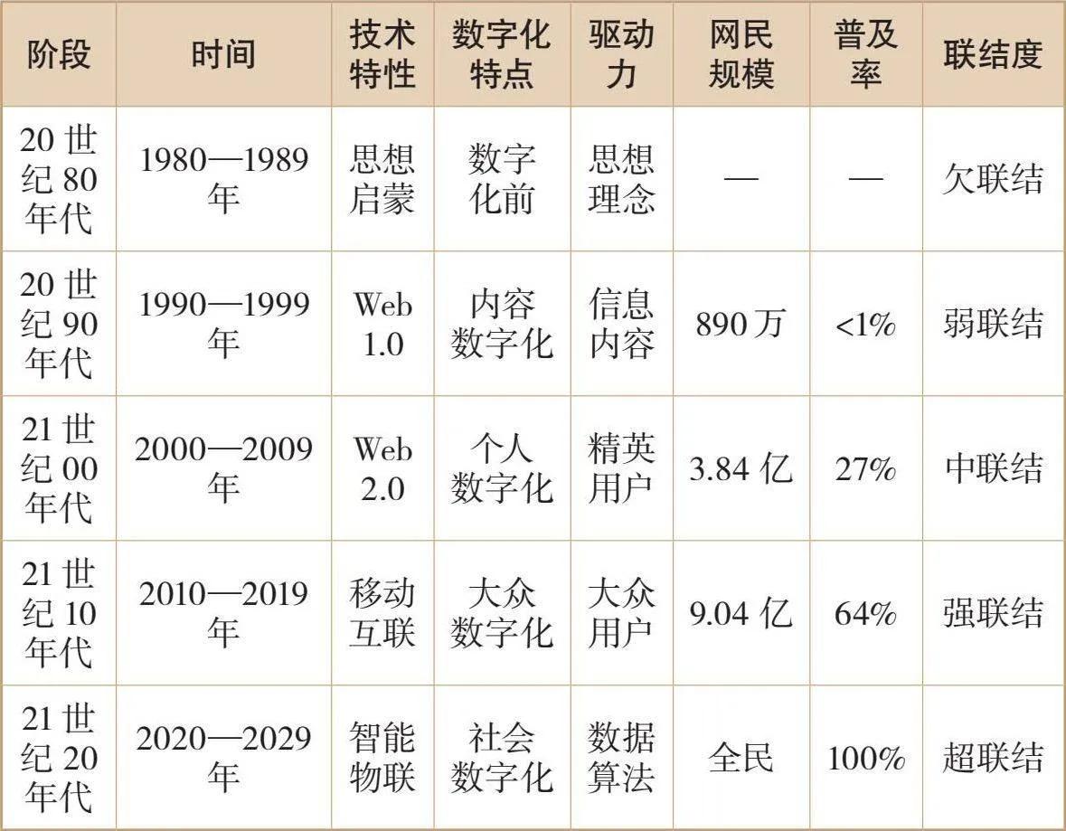 互联网时代创新三大特征,互联网时代企业创新的三大方向