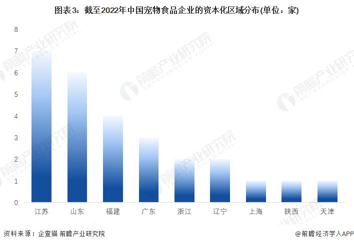 宠物食品行业竞争环境分析,2024年中国宠物食品市场竞争对手