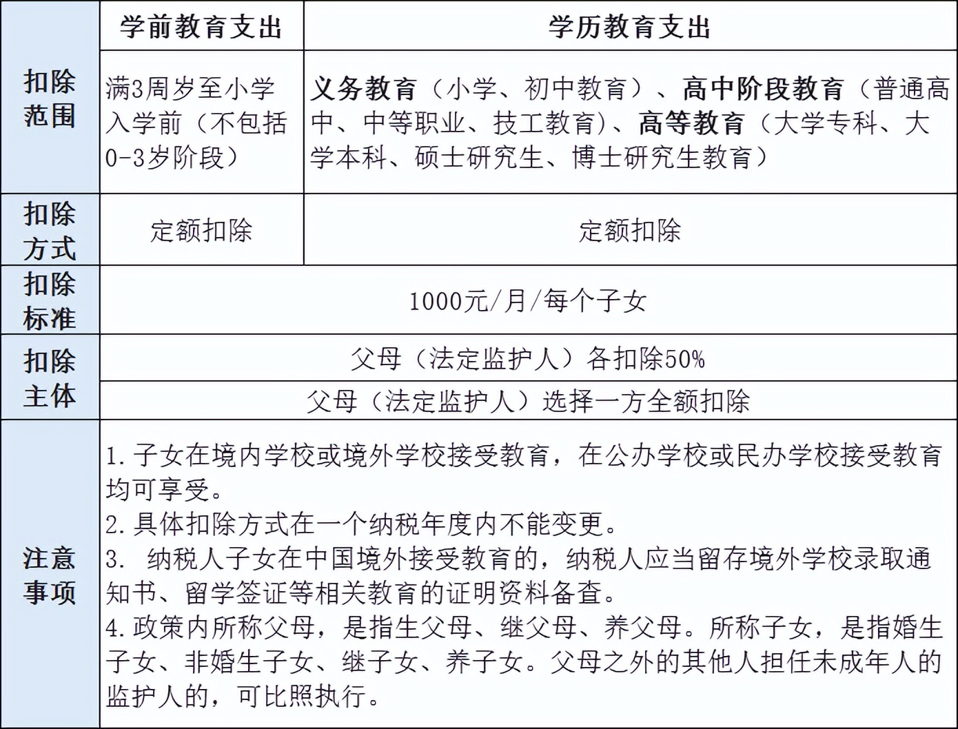 最新个人所得税计算方法有哪些,个人所得税的两种计算方法有哪些