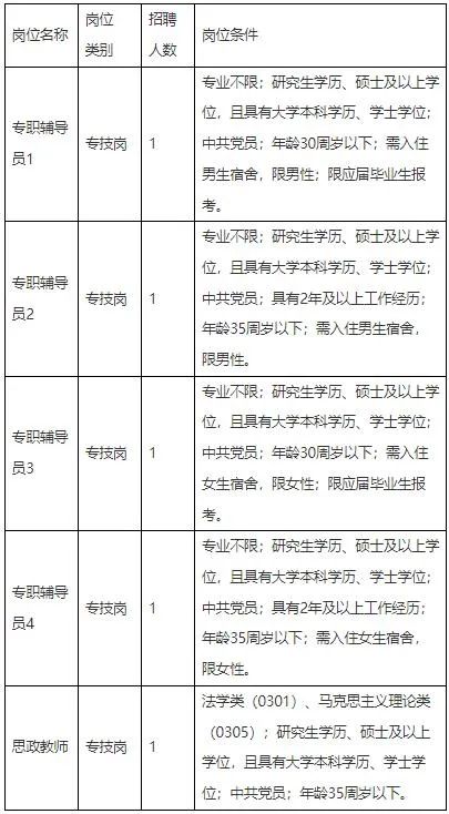 事业编公开招聘2021,事业编招聘50名