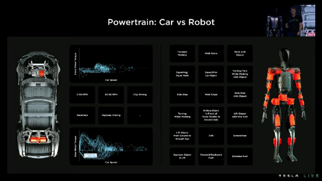 马斯克擎天柱机器人的问题,马斯克擎天柱机器人开源