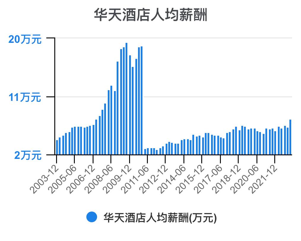 华天酒店2021的财务效率指标分析,华天酒店2023年三季度报能盈利吗