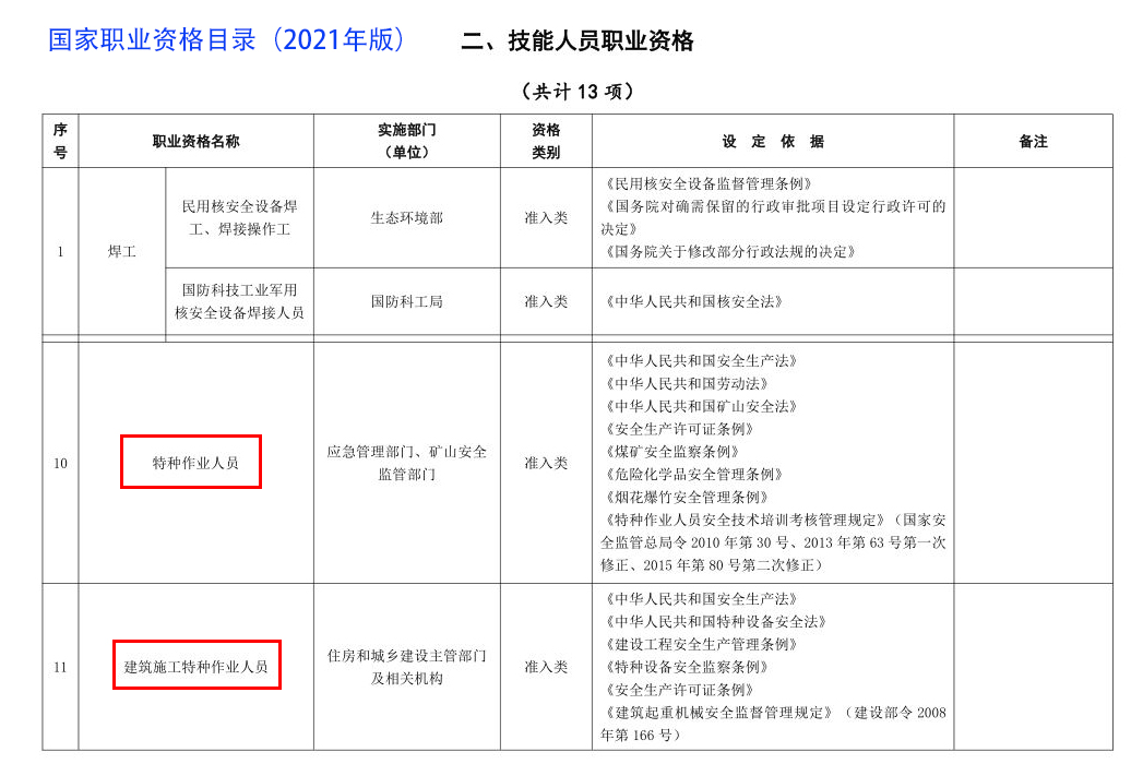 招聘电工有电工证,电工与电工证的种类