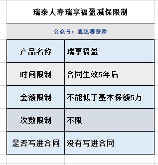 增额终身寿测评对比,增额寿年金险测评