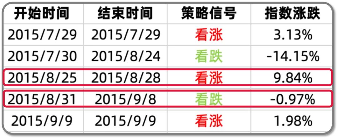 利用趋势找买点和卖点,利用板块资金净流入选股