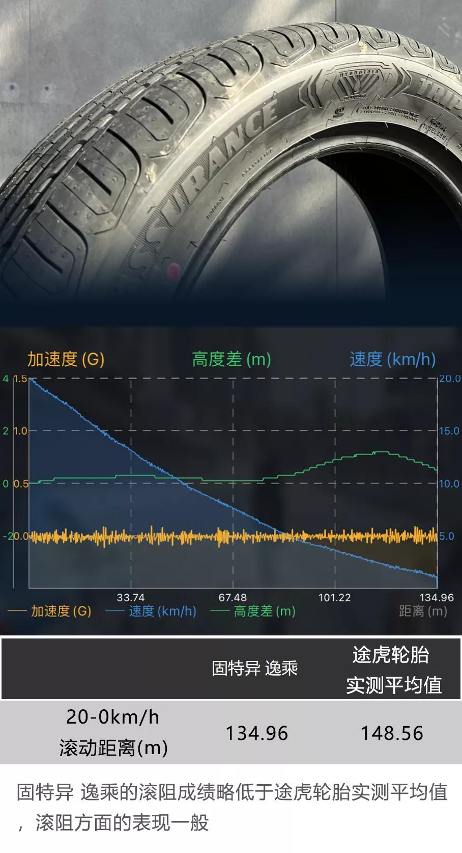 固特异新车评测,固特异新车开箱