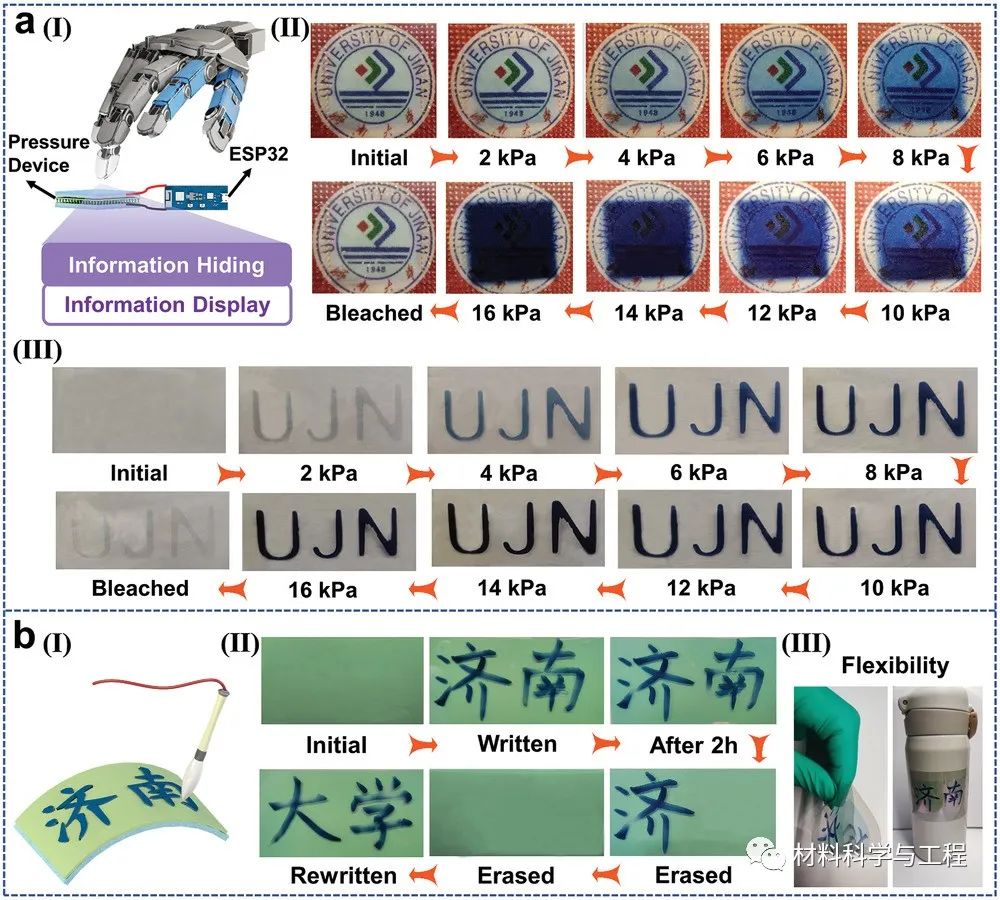 济大北理《AFM》：兼具压力传感和可视化的交互式感知可穿戴设备