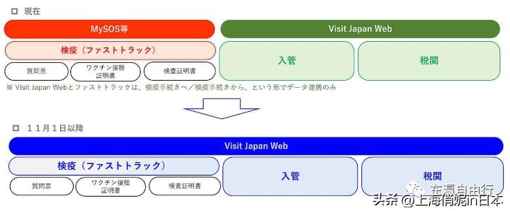 入境日本的mysos可以提前填写么 (7月份入境日本还需要mysos吗)