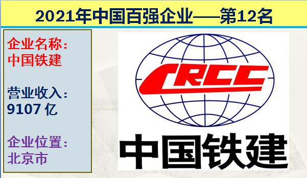 2021年中国十大国企排行榜,2021中国企业营收前十