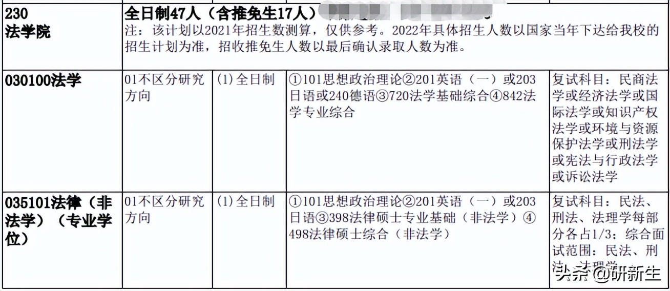 法学考研院校丨天津大学:招生情况、参考书、分数线和录取数据