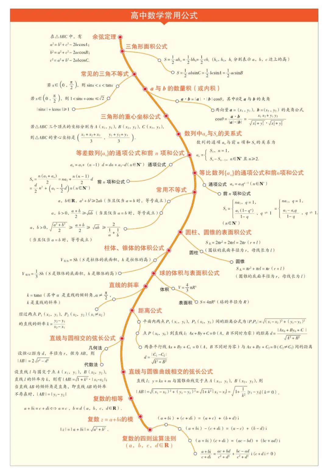 收藏高中数学思维导图最全清晰版,高中数学超级经典思维导图高清版