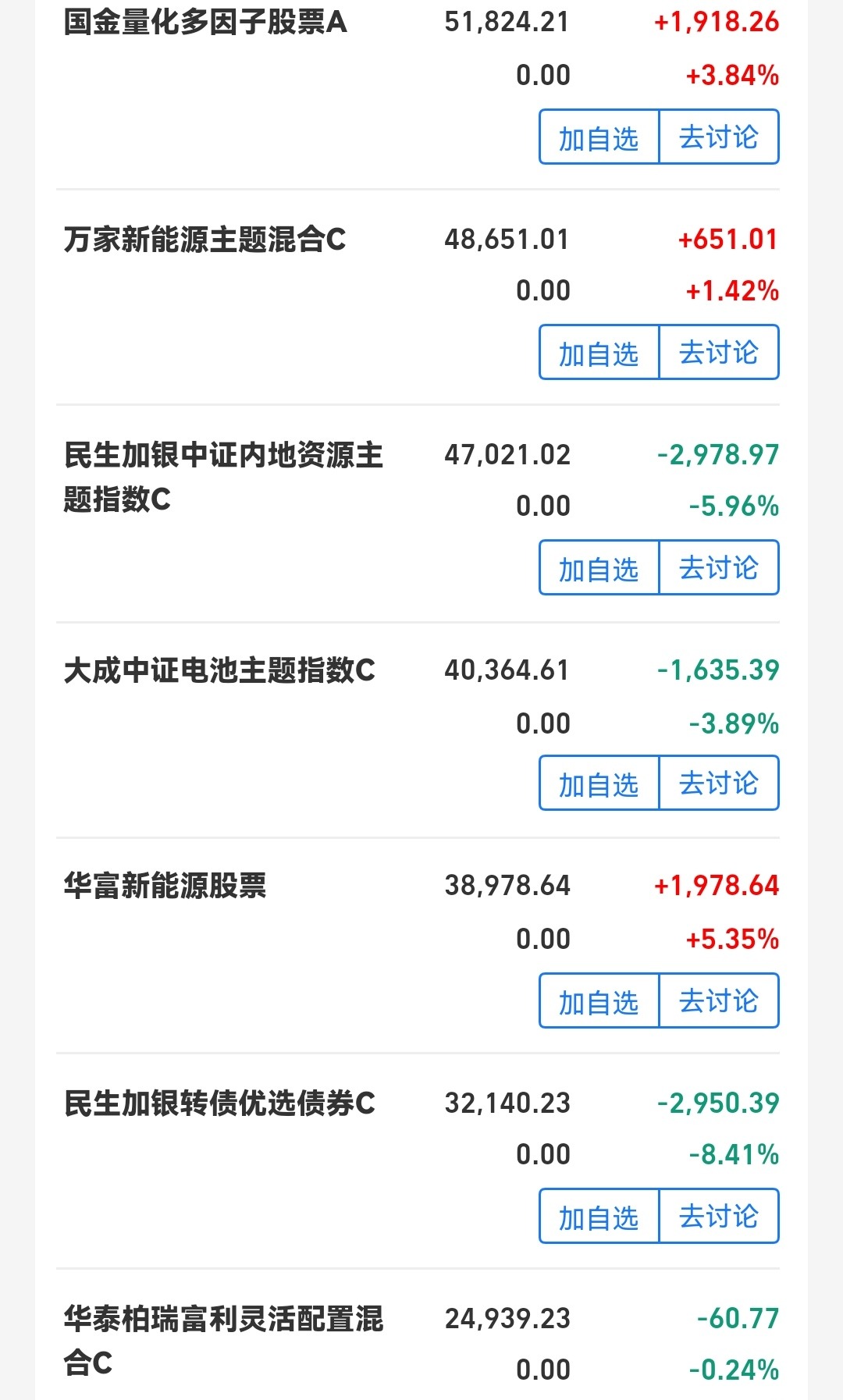 百万操作分享，上攻乏力，先稳一手，今天动作比较大
