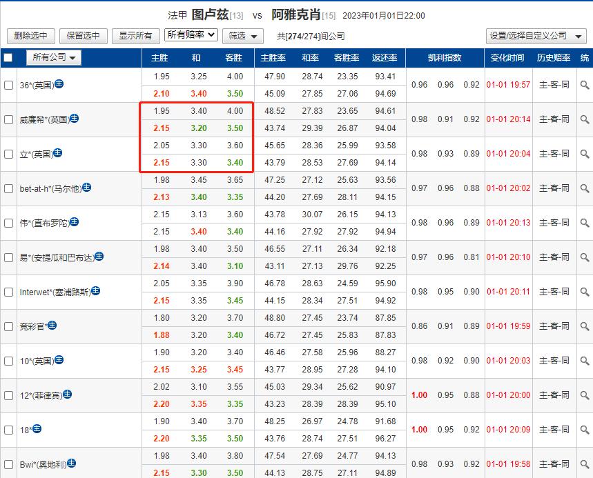 1.16绔炲僵鎺ㄨ崘,绔炲僵娆ц禂棰勬祴
