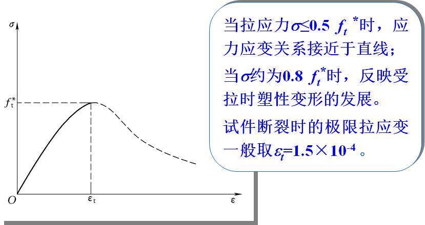 混凝土结构设计原理李爱群版答案,混凝土结构设计原理知识点