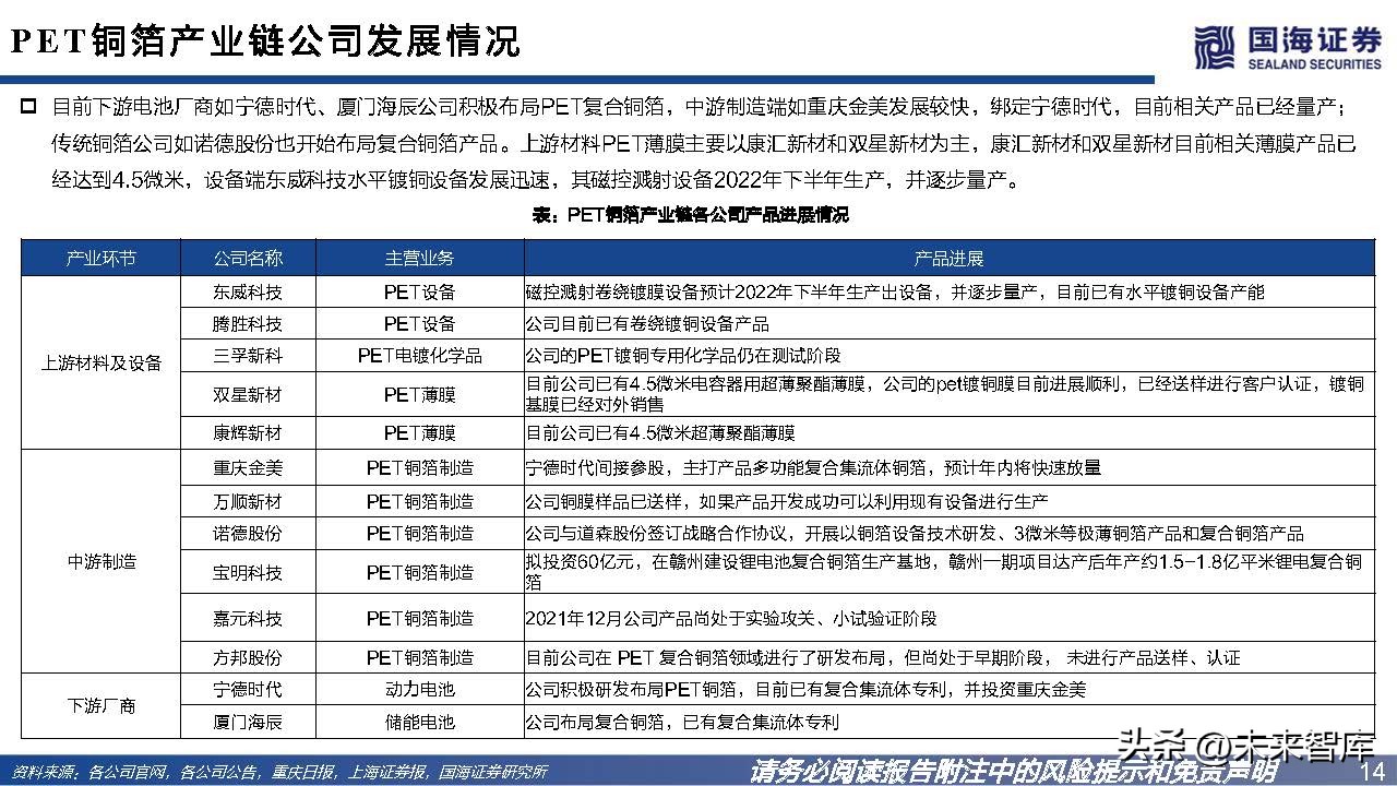 pet铜箔替代锂电铜箔最新消息,锂电pet铜箔和pcb铜箔哪个先进