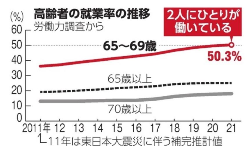 日本老人的绝望，远不止被建议集体自杀！