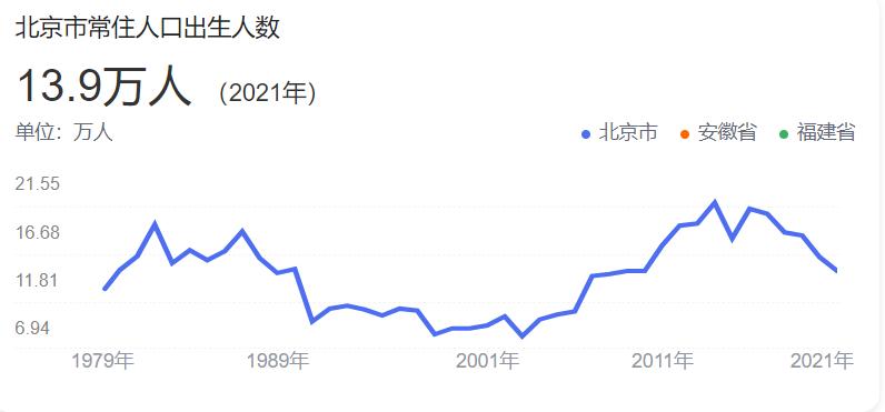 结婚率和生育率对房价的影响,结婚率创新低对房价有什么影响