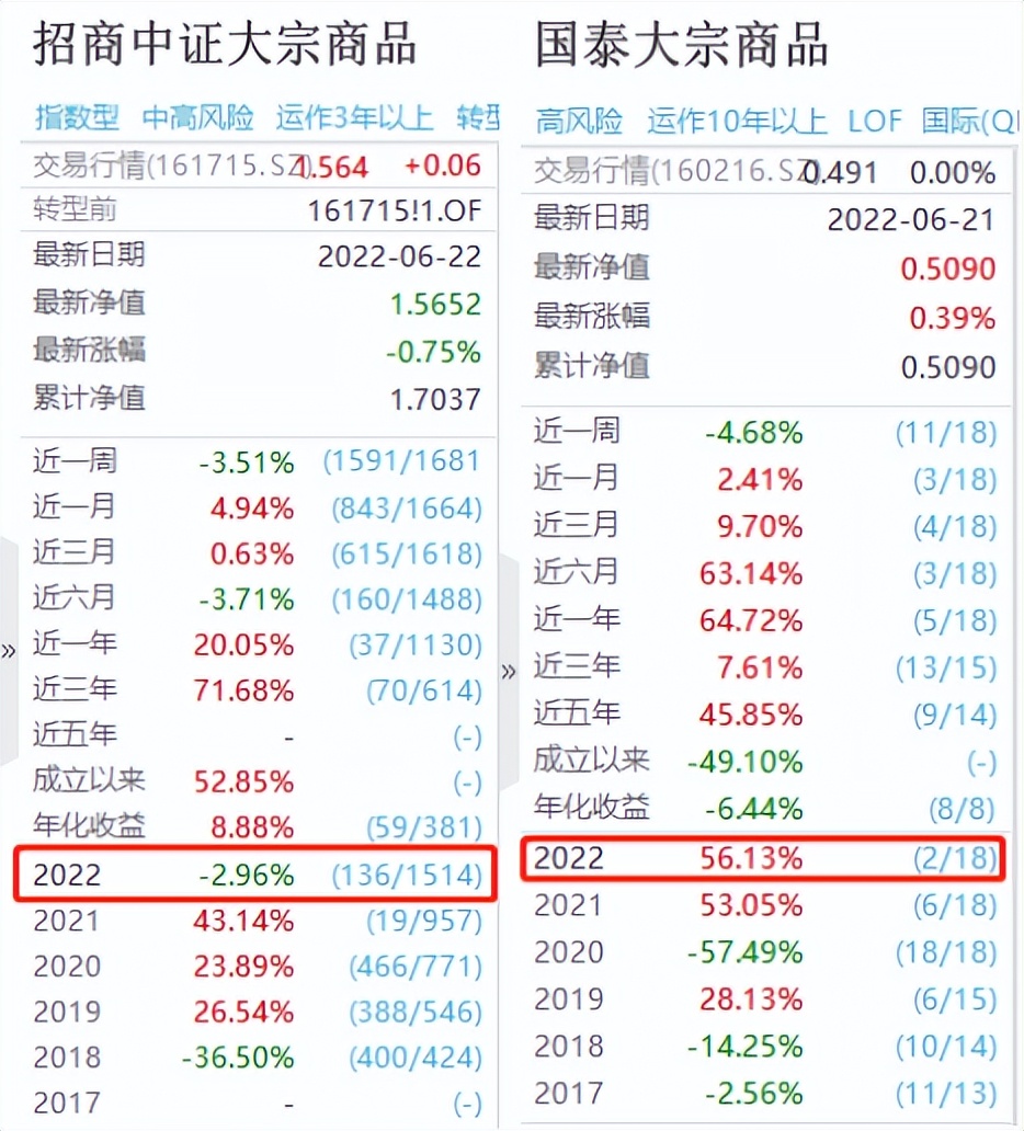 股票买什么行业板块,低估值高成长的绩优公司