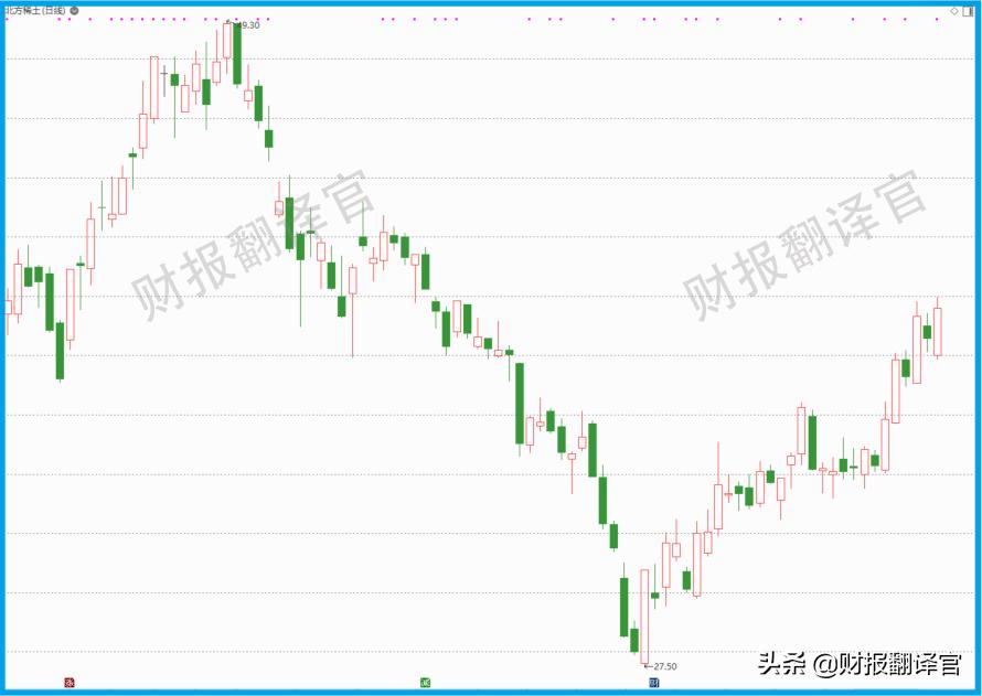 世界上最大的*土稀**集团，全球市占率排名第一，股票近期开始放量？