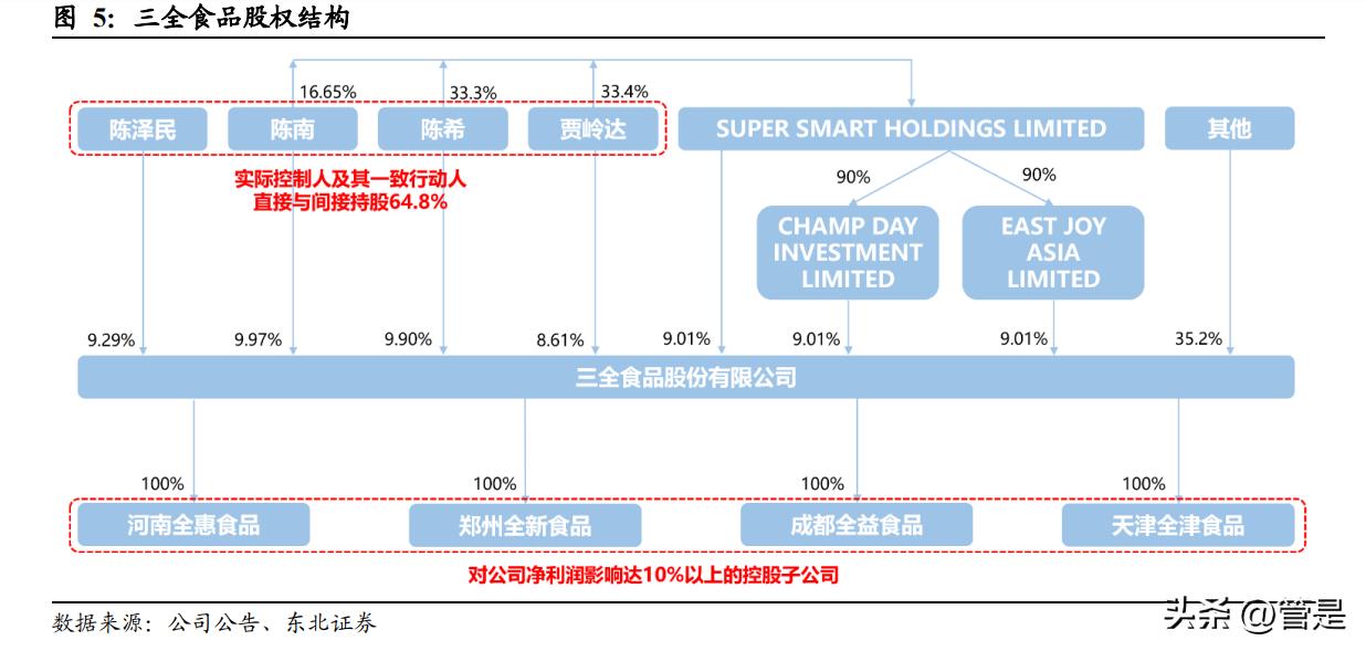 三全食品2020,三全食品研究综述