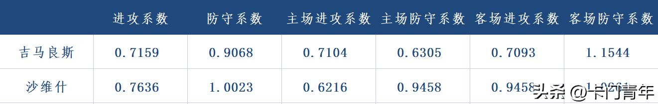 今日竞彩推荐葡超波尔图,周一竞彩比分预测