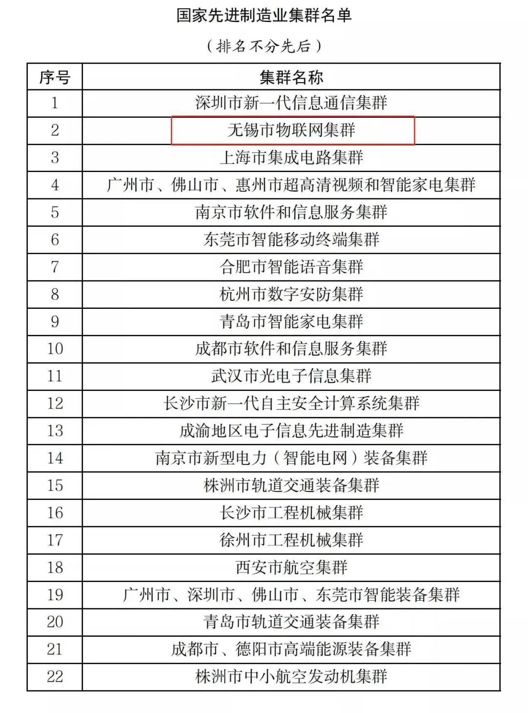 国家队名单,国家队无锡训练基地