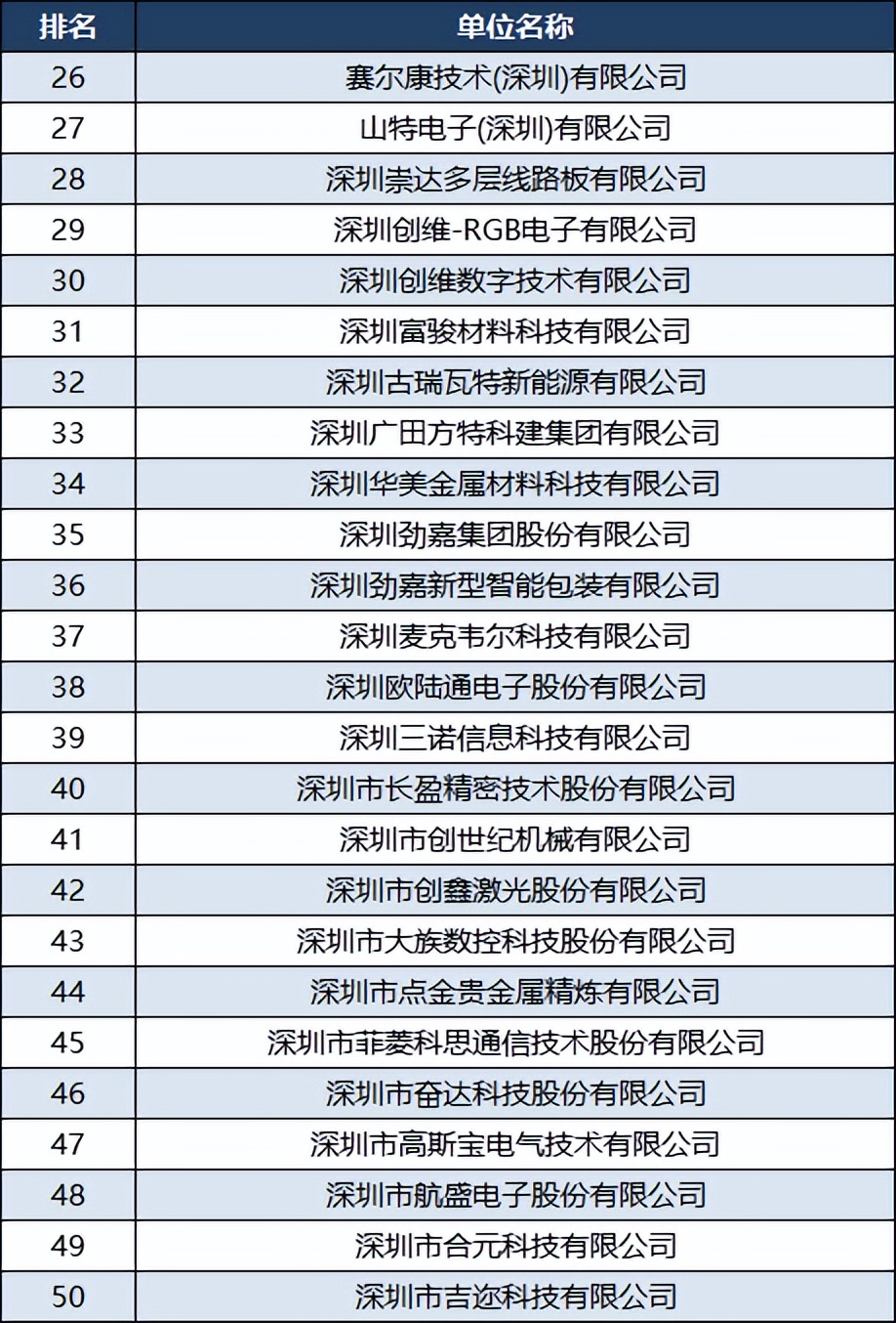 深圳沙井德昌电机是世界500强吗,深圳沙井第一大厂德昌电机